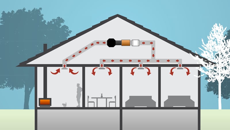 Roof Ventilation Heat Exchange