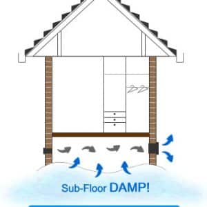 Ultrafan Sub floor ventilation