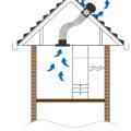 moisture ventilation house – xchangeair