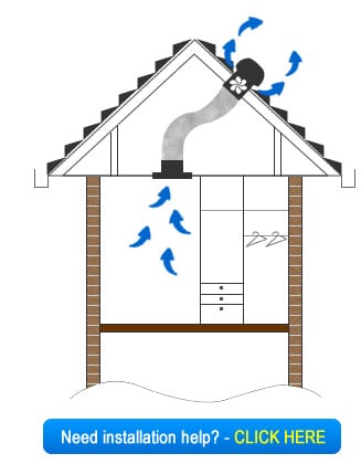 moisture ventilation house