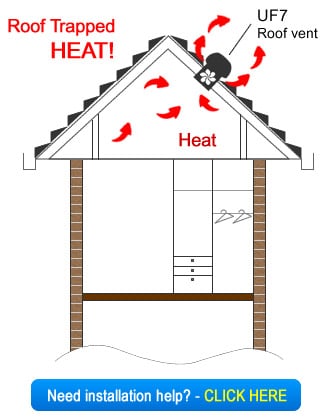 roof ventilation kit house