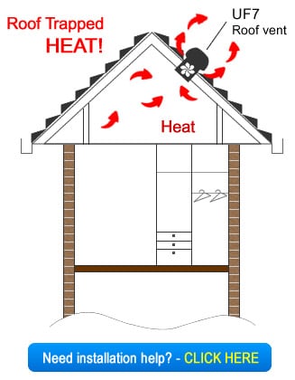 roof ventilation kit house
