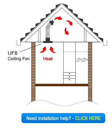 Home ventilation