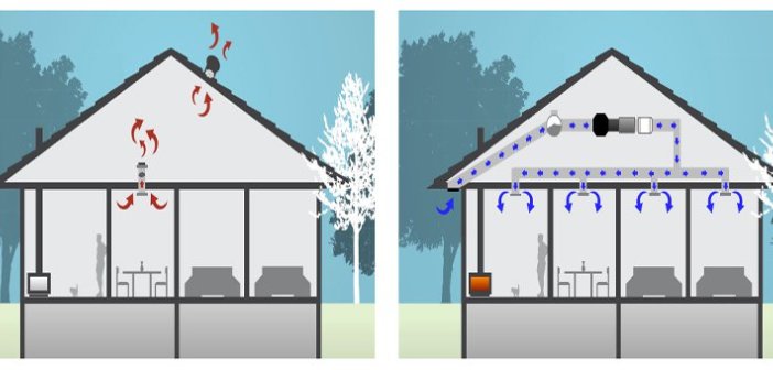 Is your Home like an Oven? Get Rid of the Trapped Heat