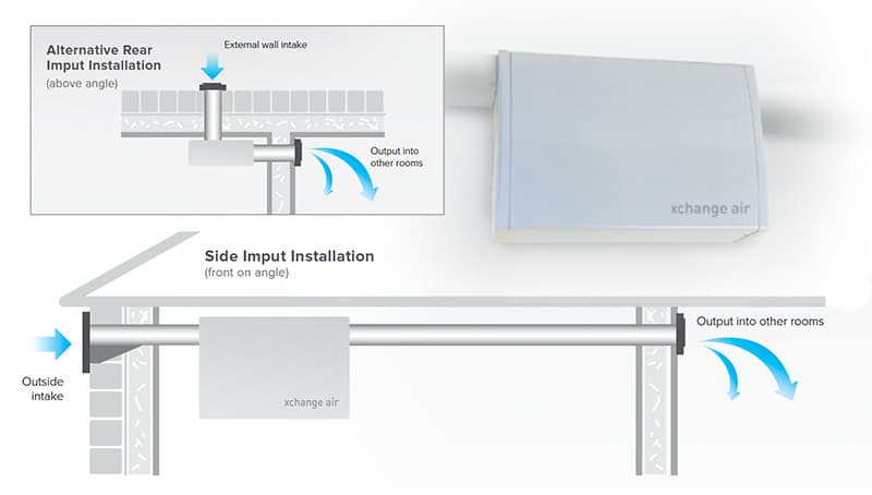 Positive Input Ventilation