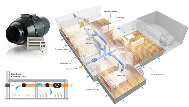 Sub Floor Ventilation