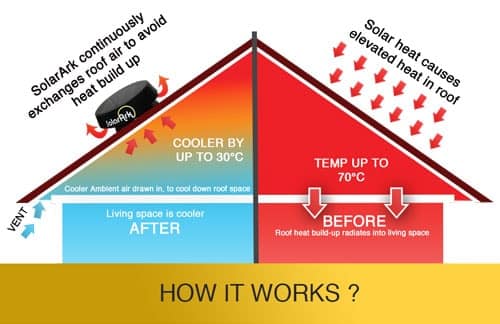 Solarark Solar Powered Roof Ventilator