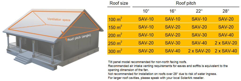solar roof ventilator
