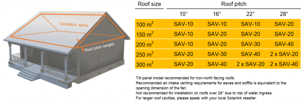 SolarArk Solar Roof Ventilator SAV20T