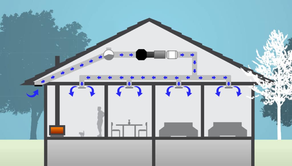 roof-ventilation