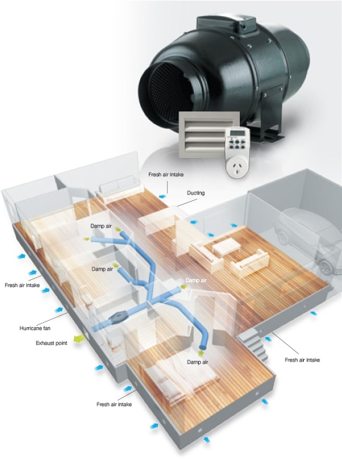 sydney ventilation solutions