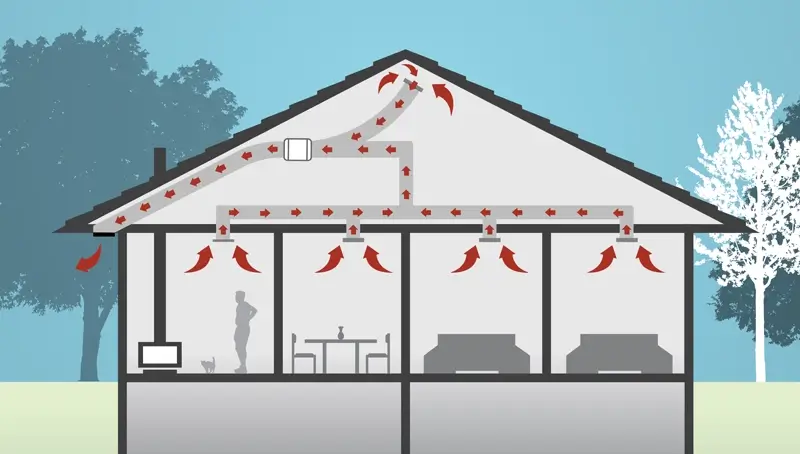roof and room ventilation
